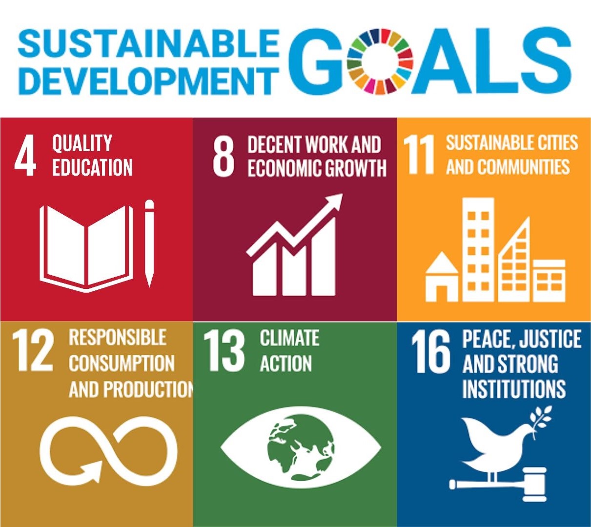 Sustainable agricultural and development projects
